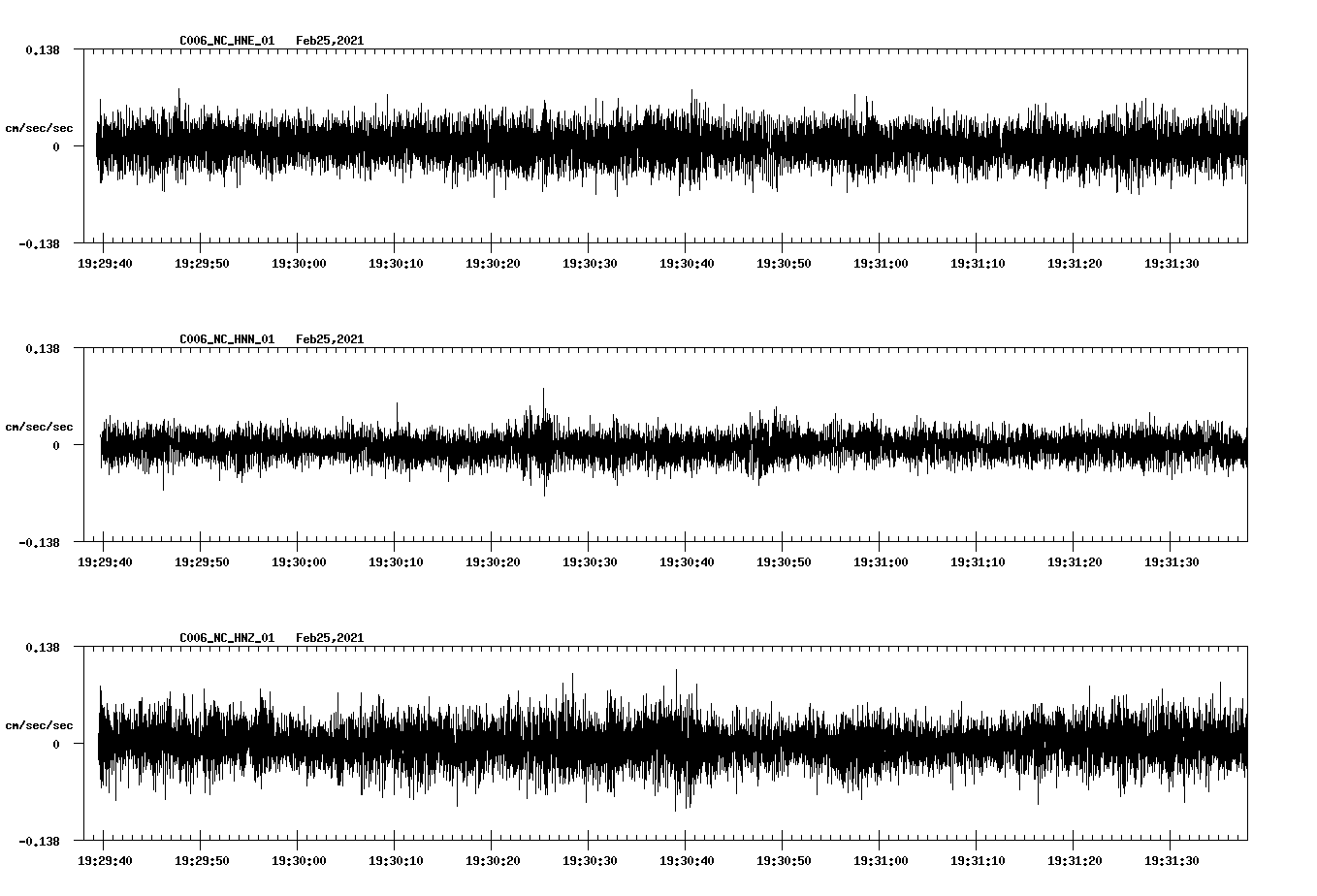 NetQuakes seismogram