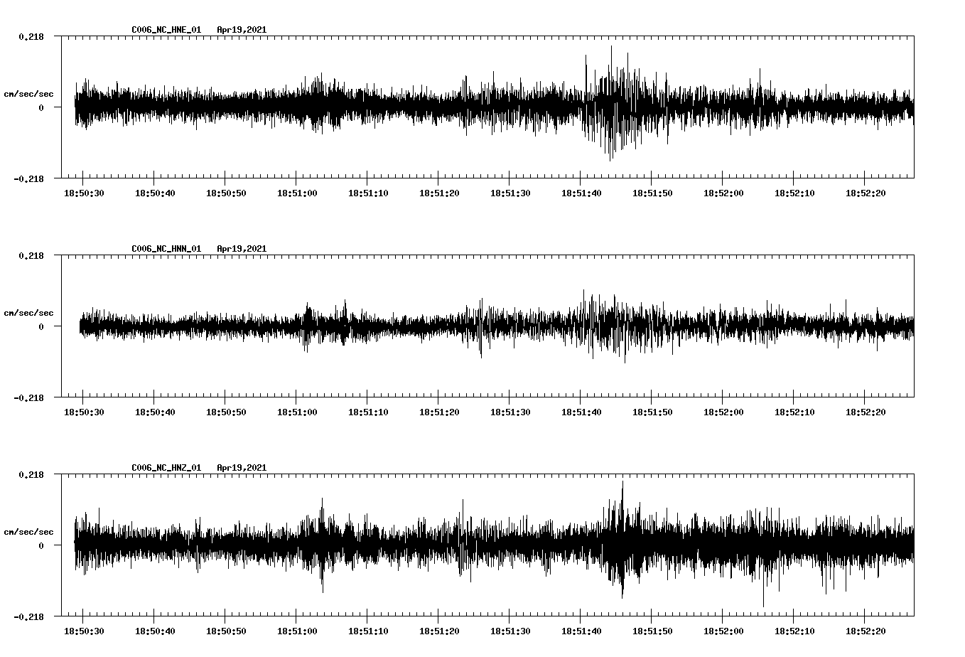 NetQuakes seismogram