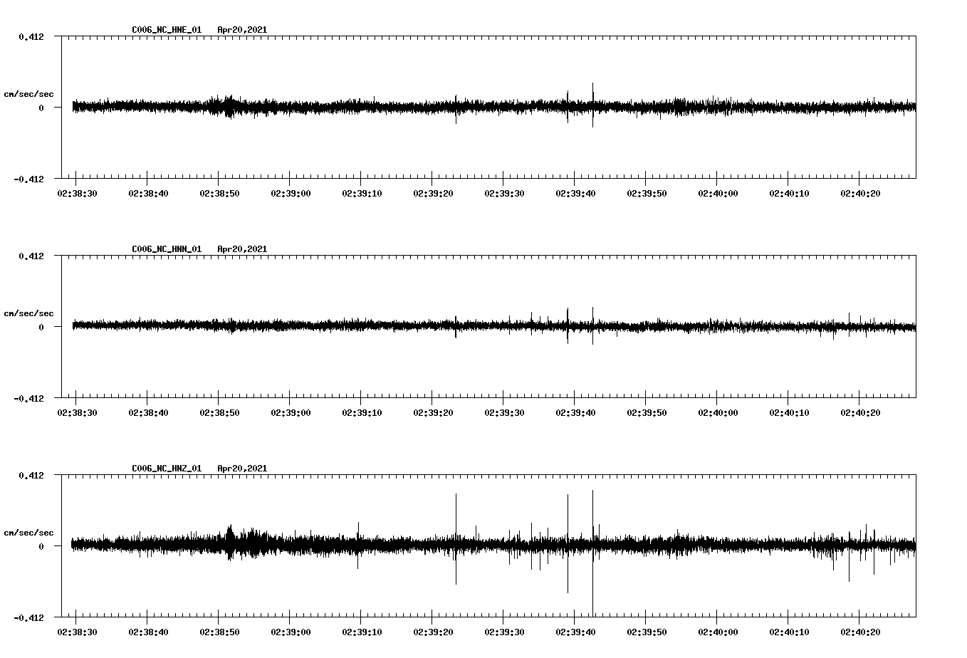 NetQuakes seismogram