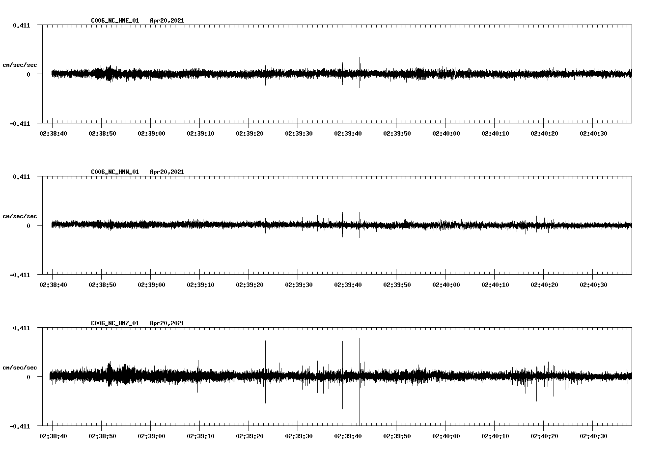NetQuakes seismogram