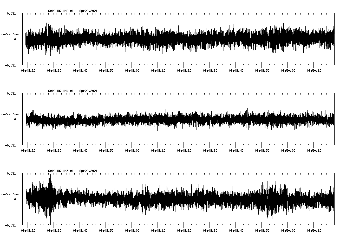 NetQuakes seismogram