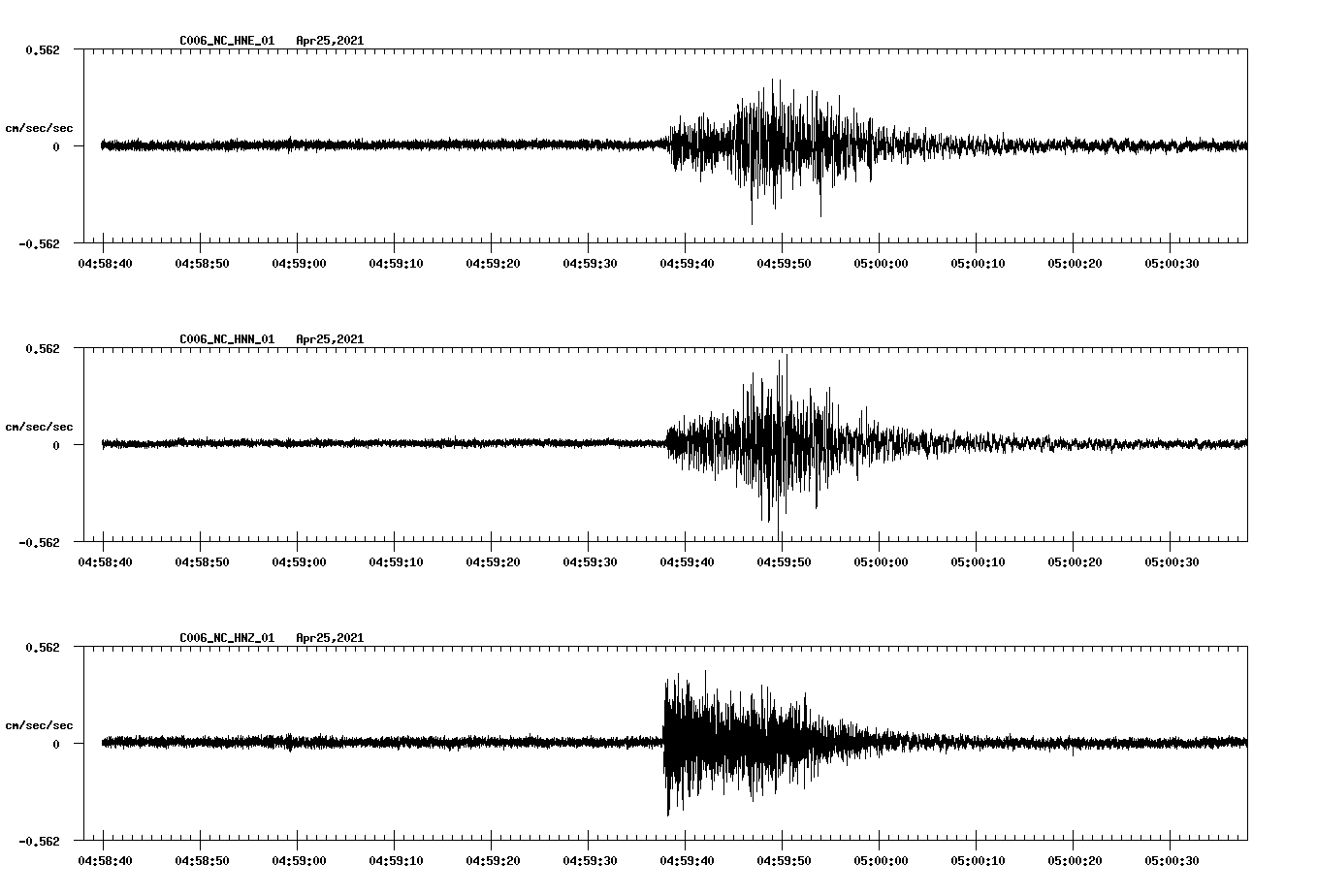 NetQuakes seismogram