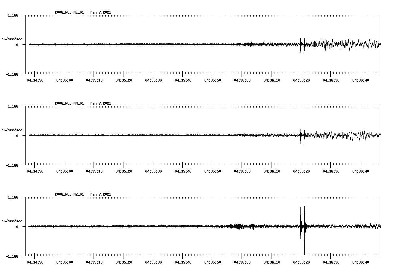 NetQuakes seismogram