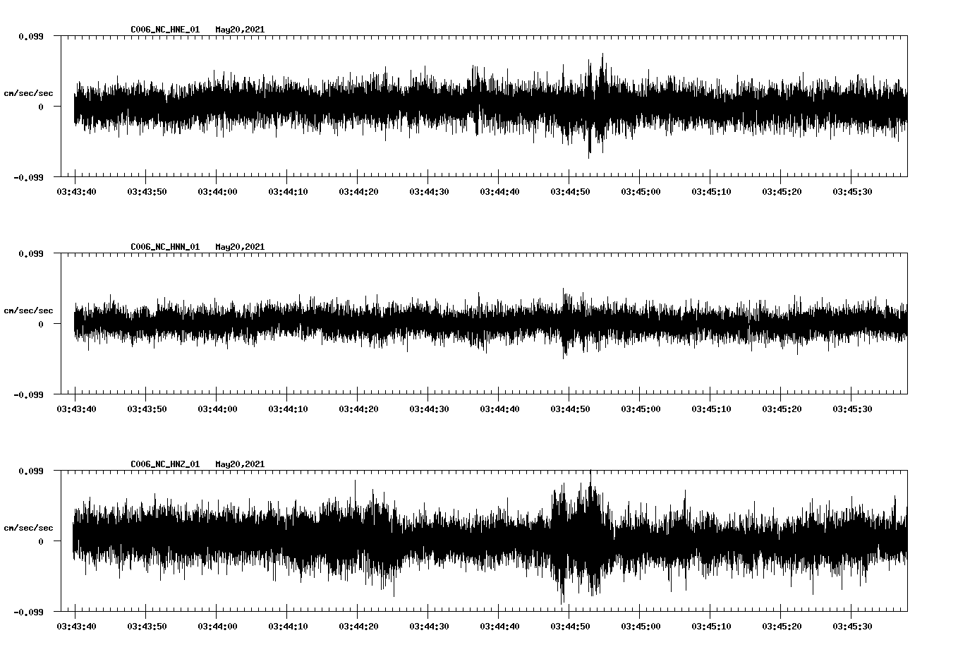 NetQuakes seismogram
