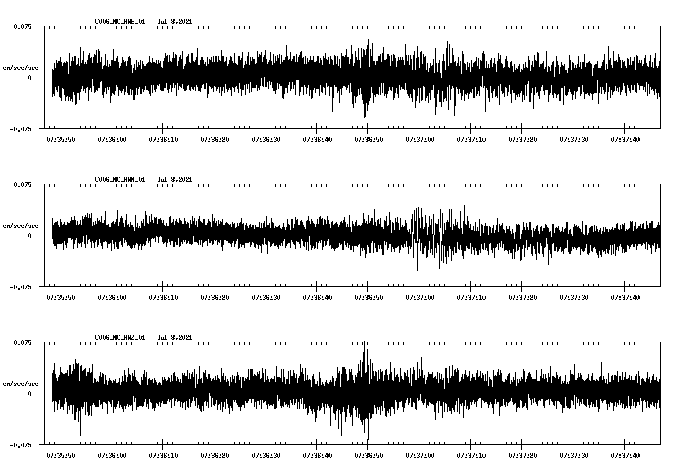 NetQuakes seismogram