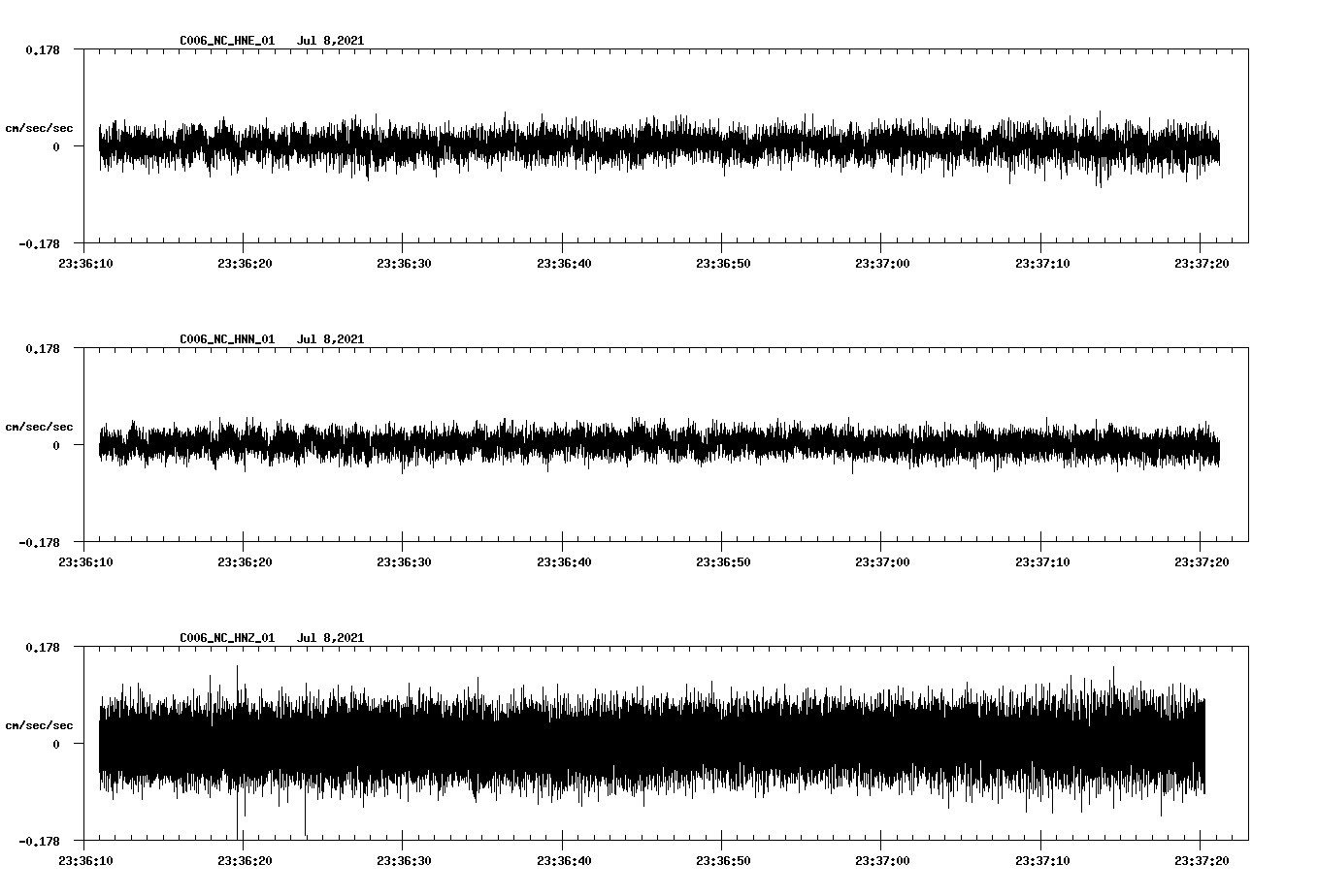 NetQuakes seismogram