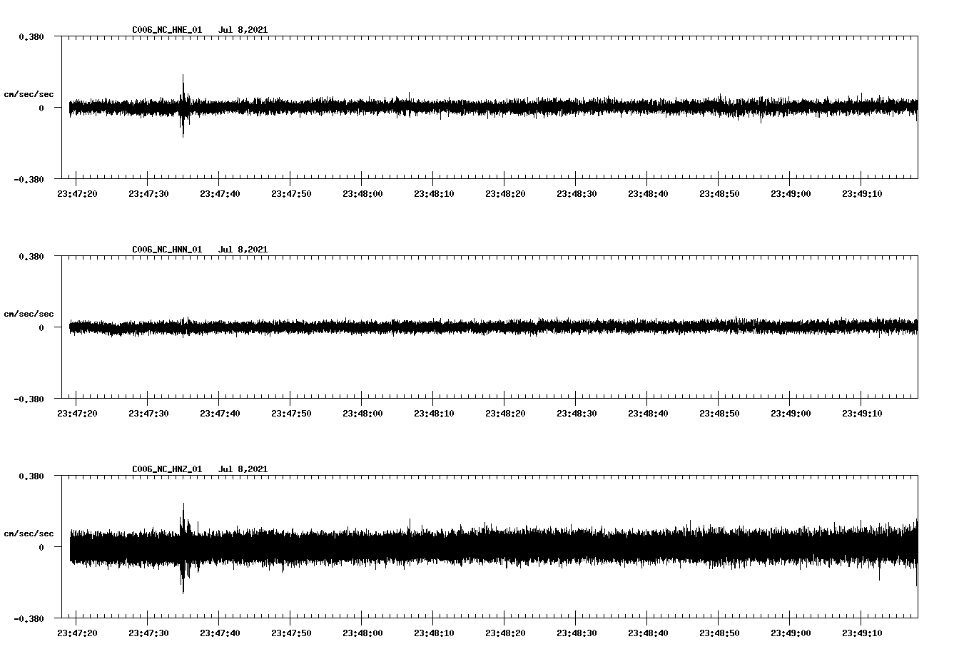 NetQuakes seismogram