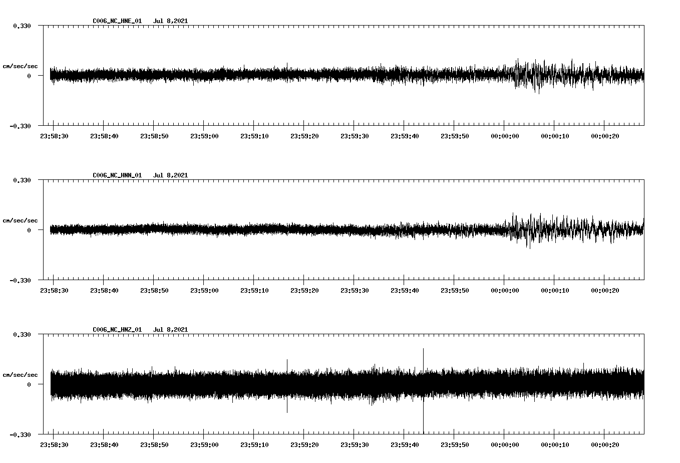 NetQuakes seismogram