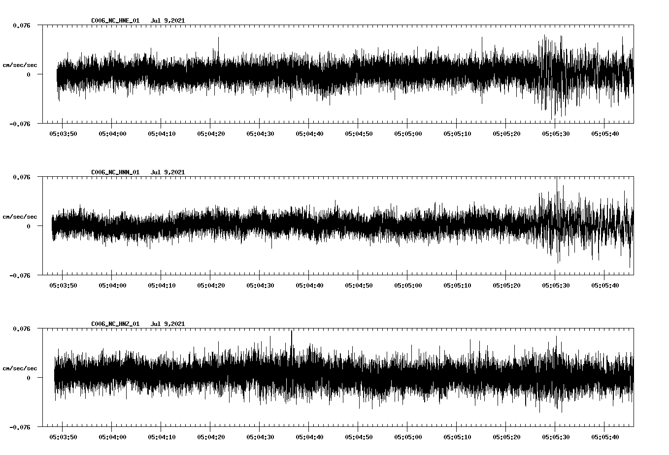 NetQuakes seismogram