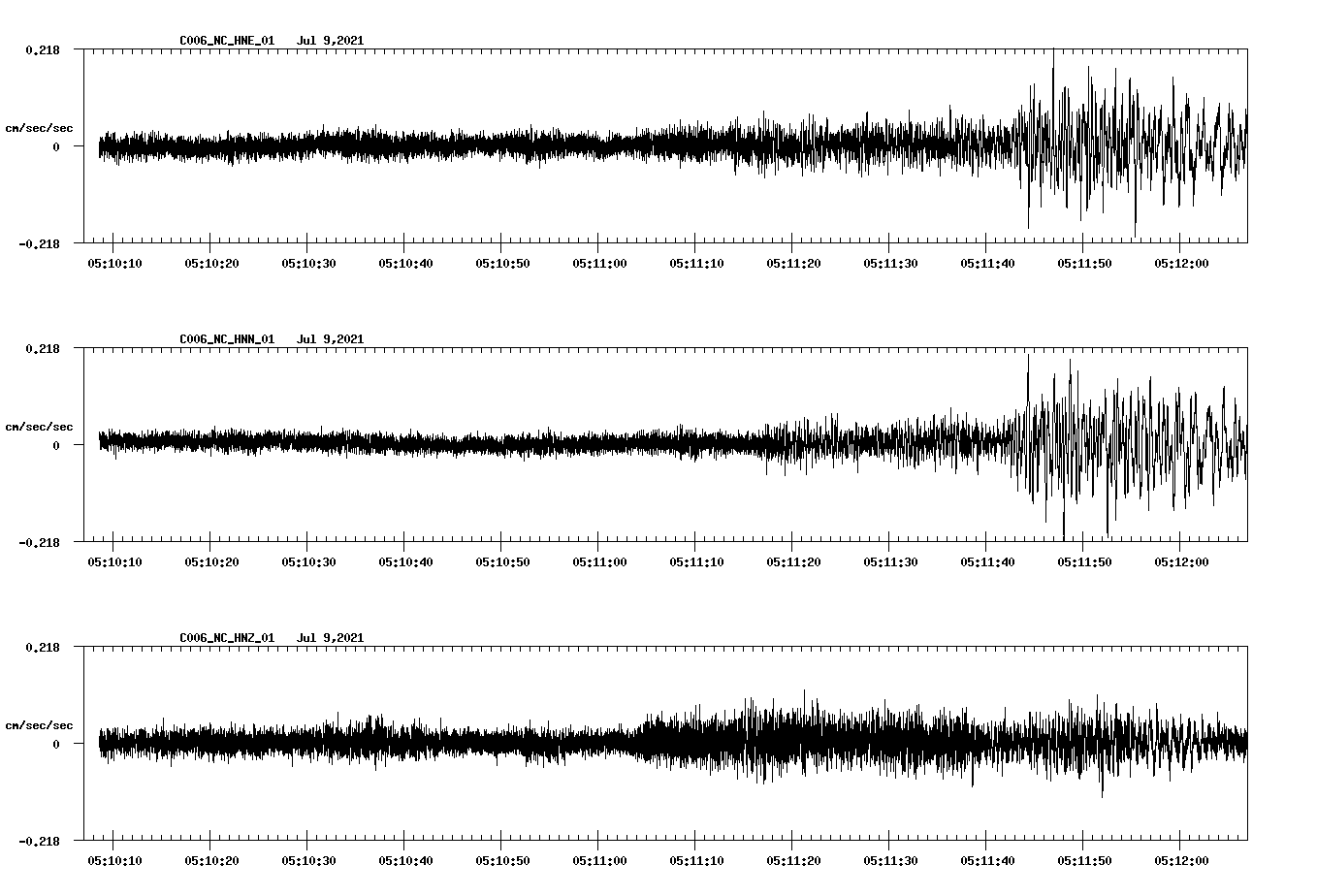NetQuakes seismogram