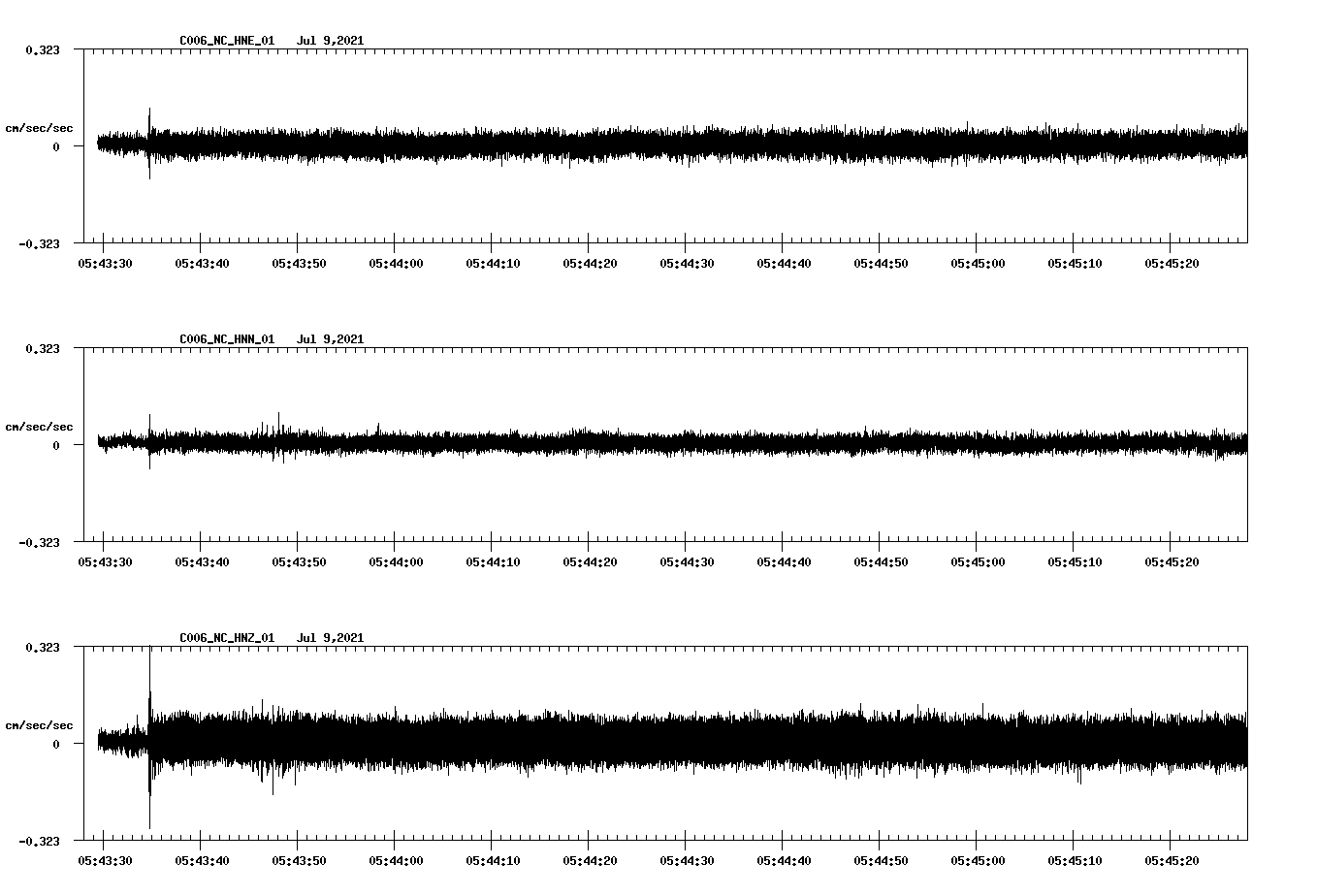NetQuakes seismogram