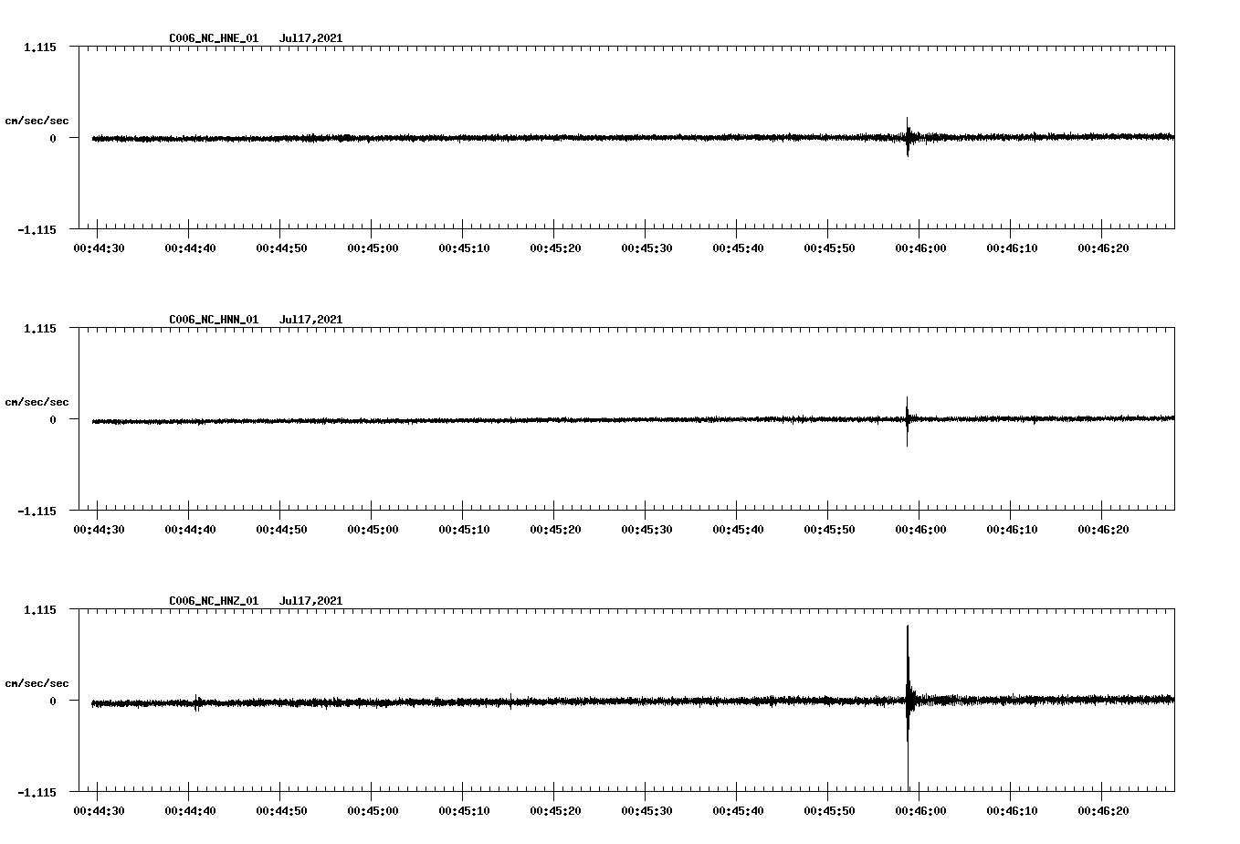 NetQuakes seismogram
