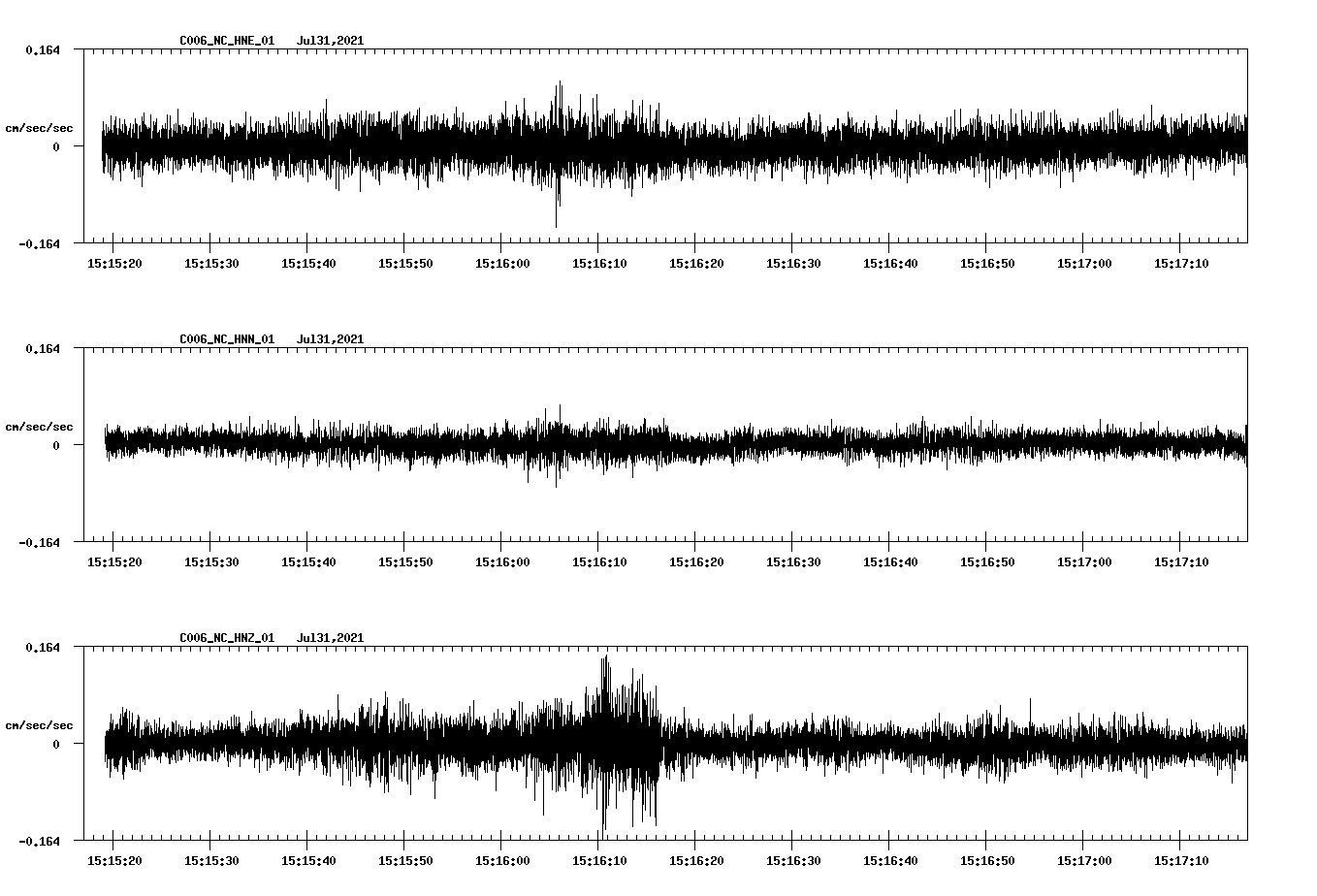 NetQuakes seismogram