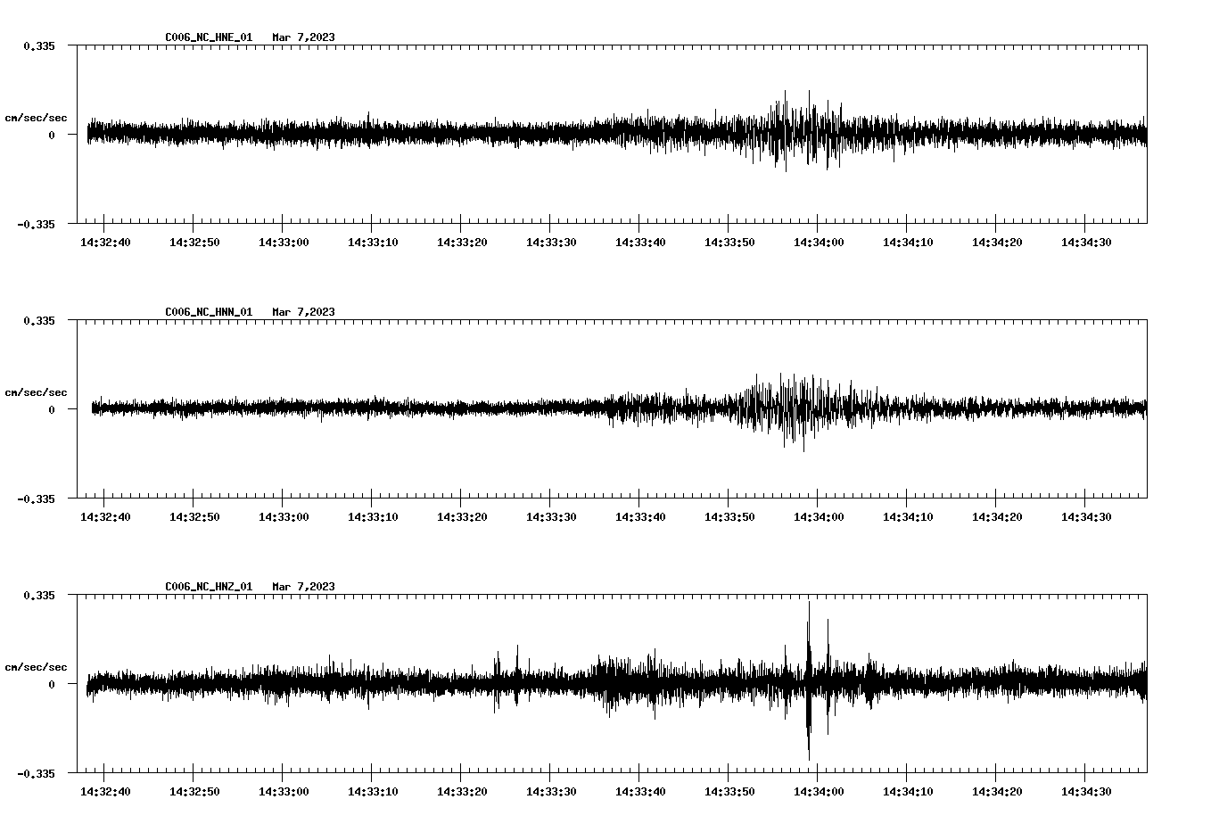 NetQuakes seismogram
