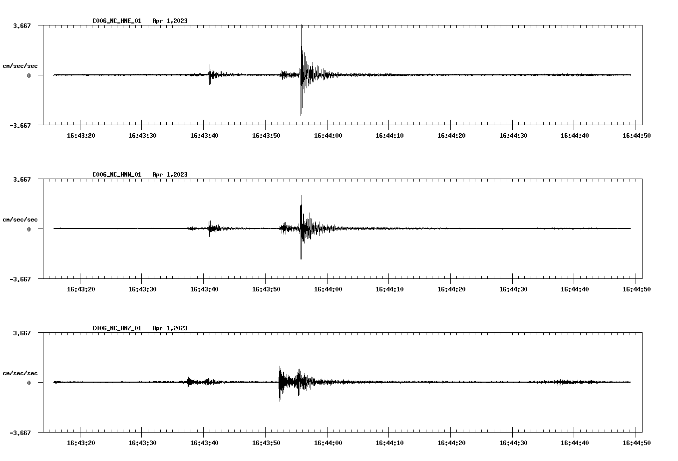 NetQuakes seismogram