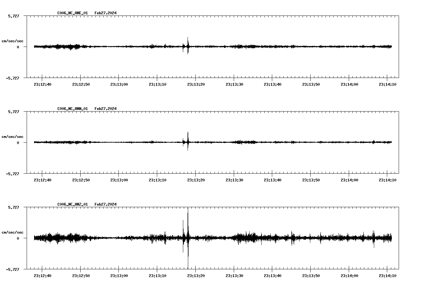 NetQuakes seismogram