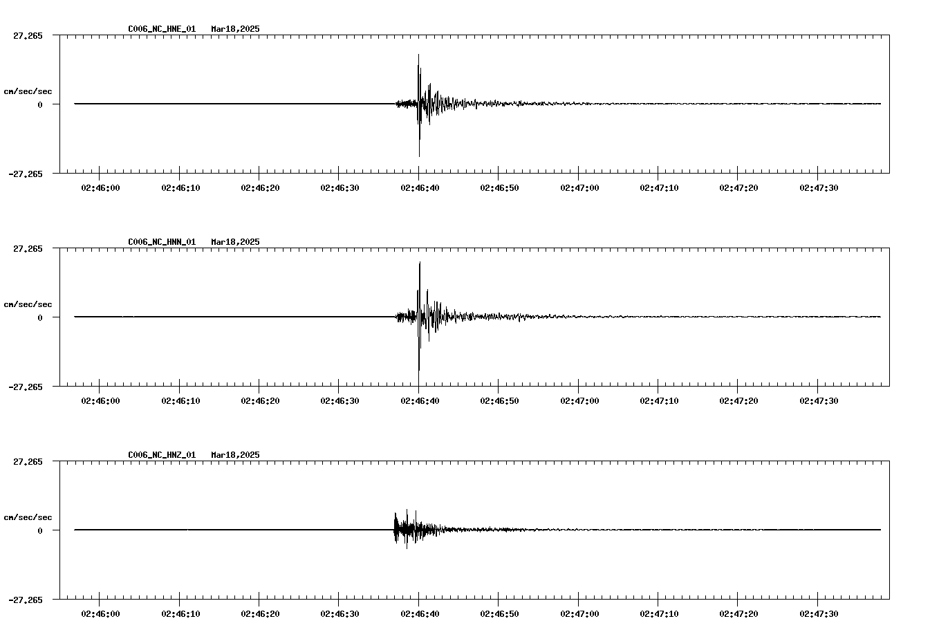 NetQuakes seismogram