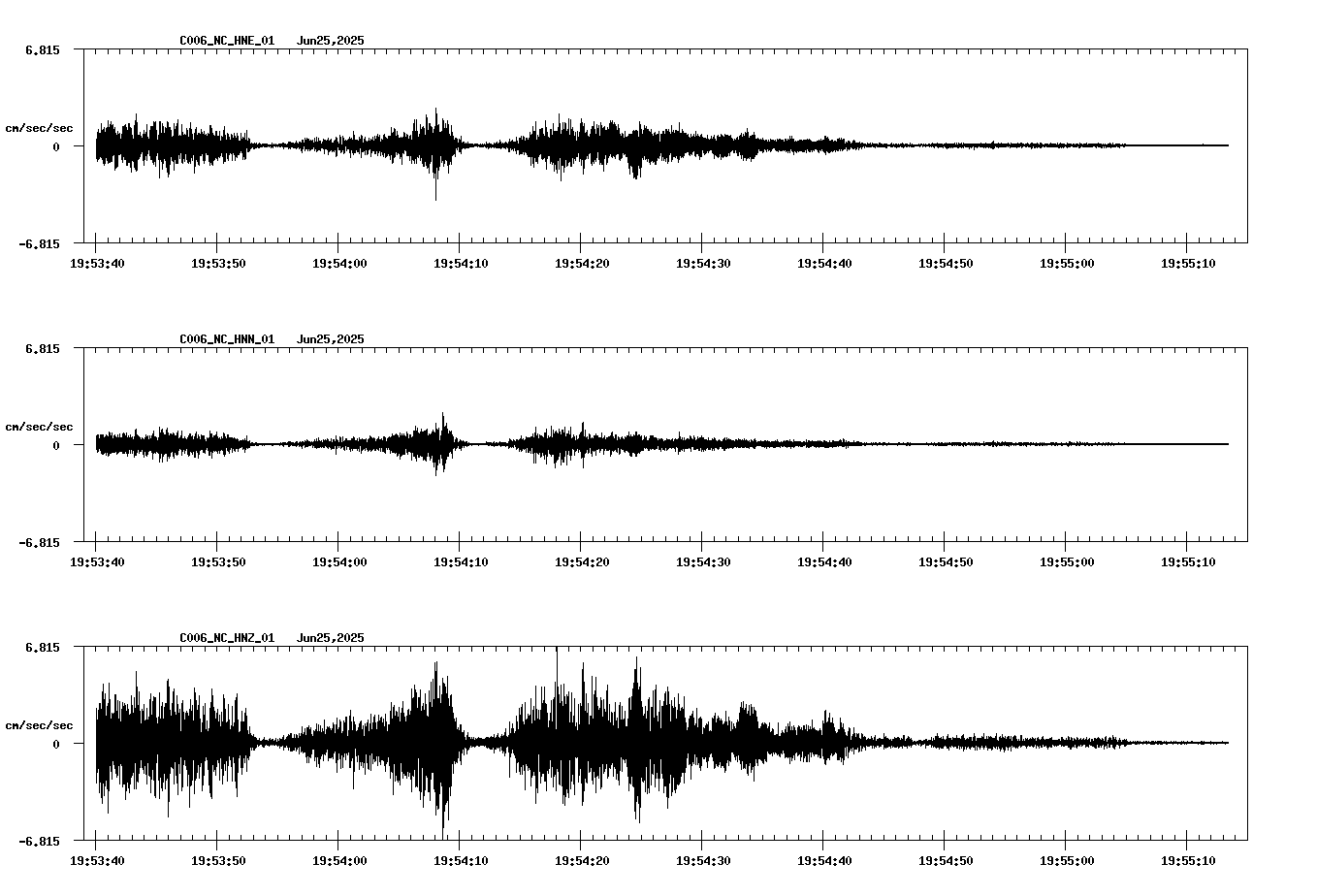 NetQuakes seismogram