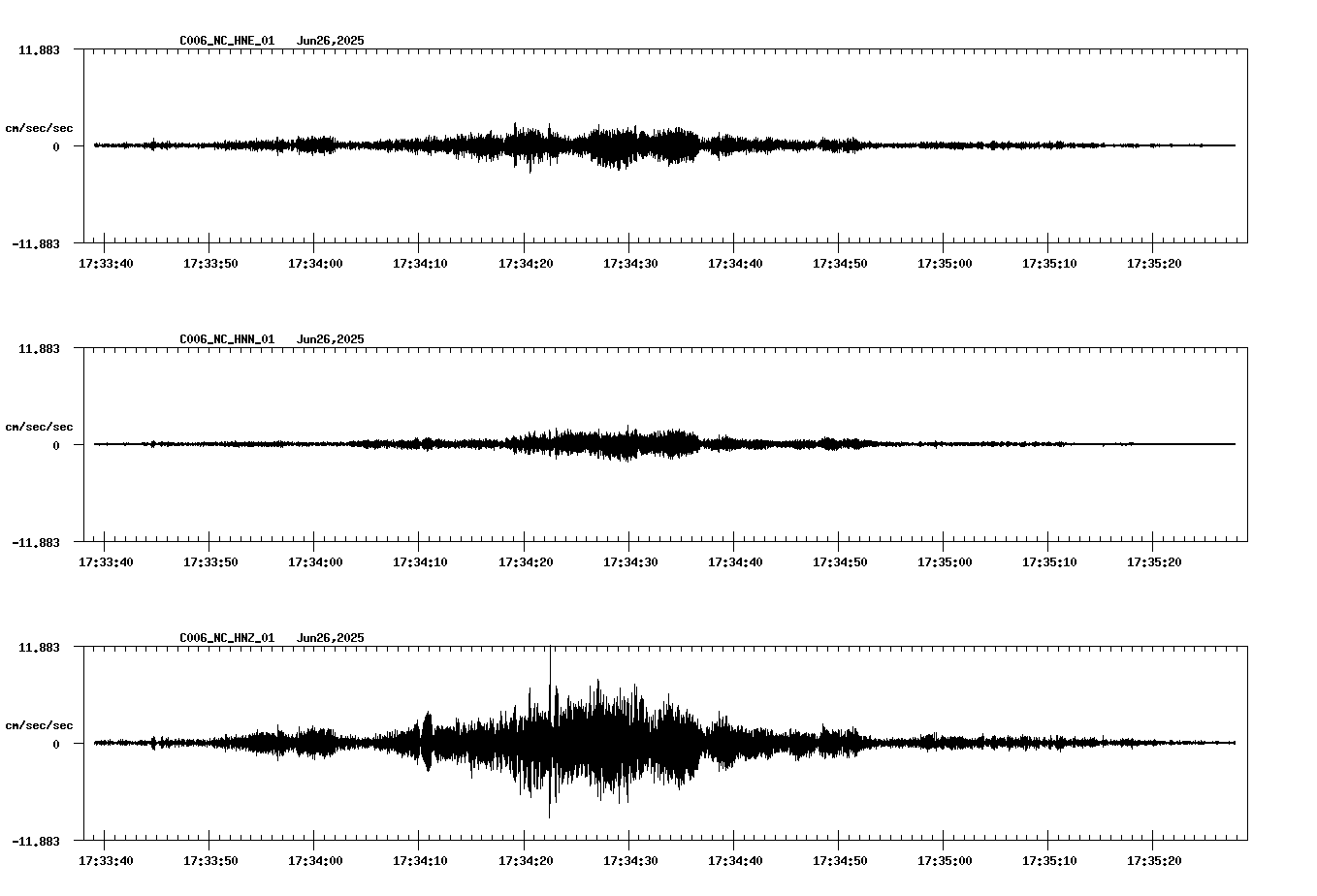 NetQuakes seismogram