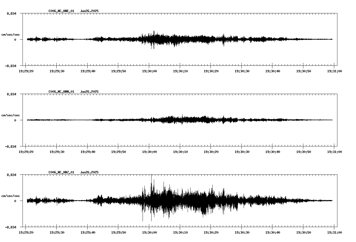 NetQuakes seismogram