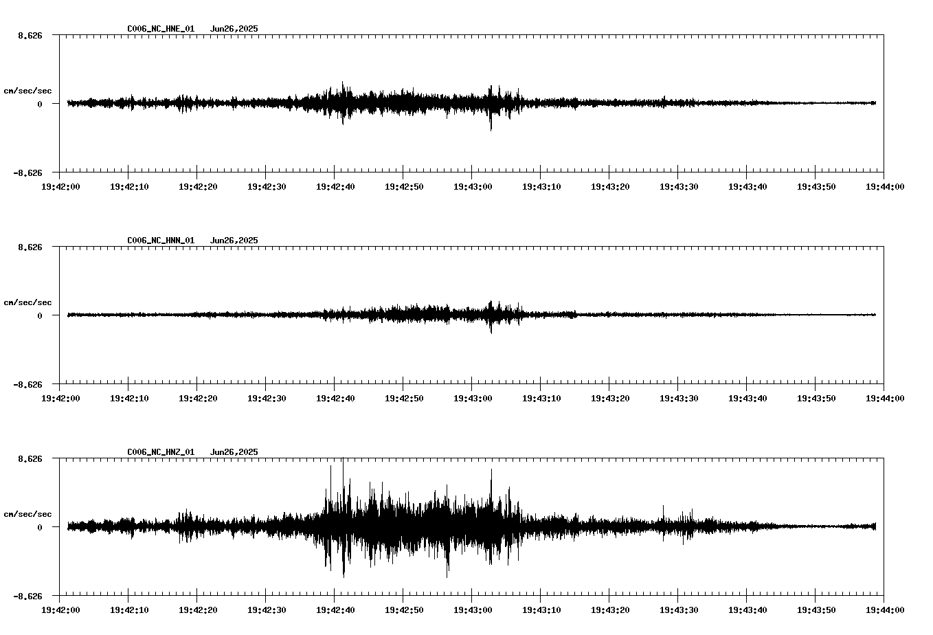 NetQuakes seismogram