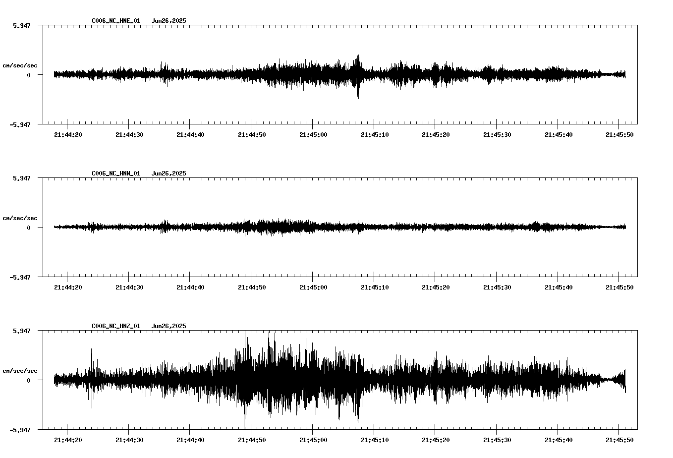 NetQuakes seismogram