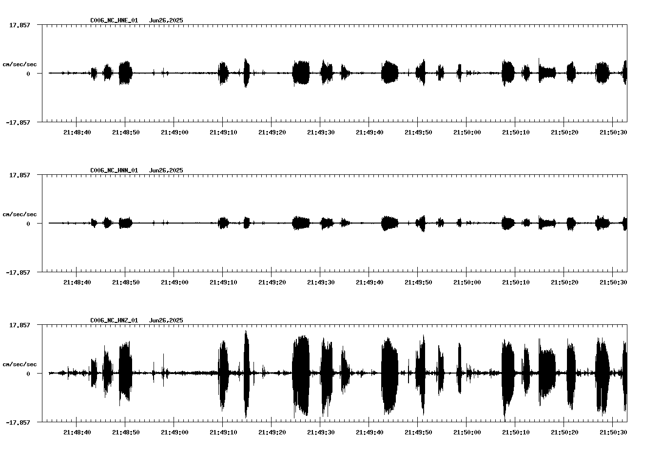 NetQuakes seismogram