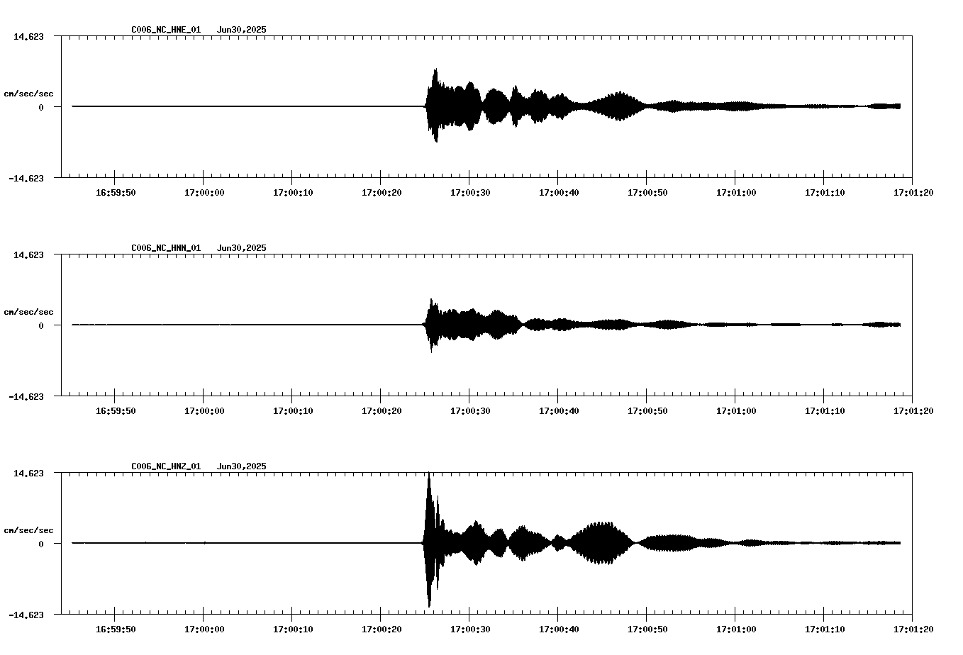 NetQuakes seismogram