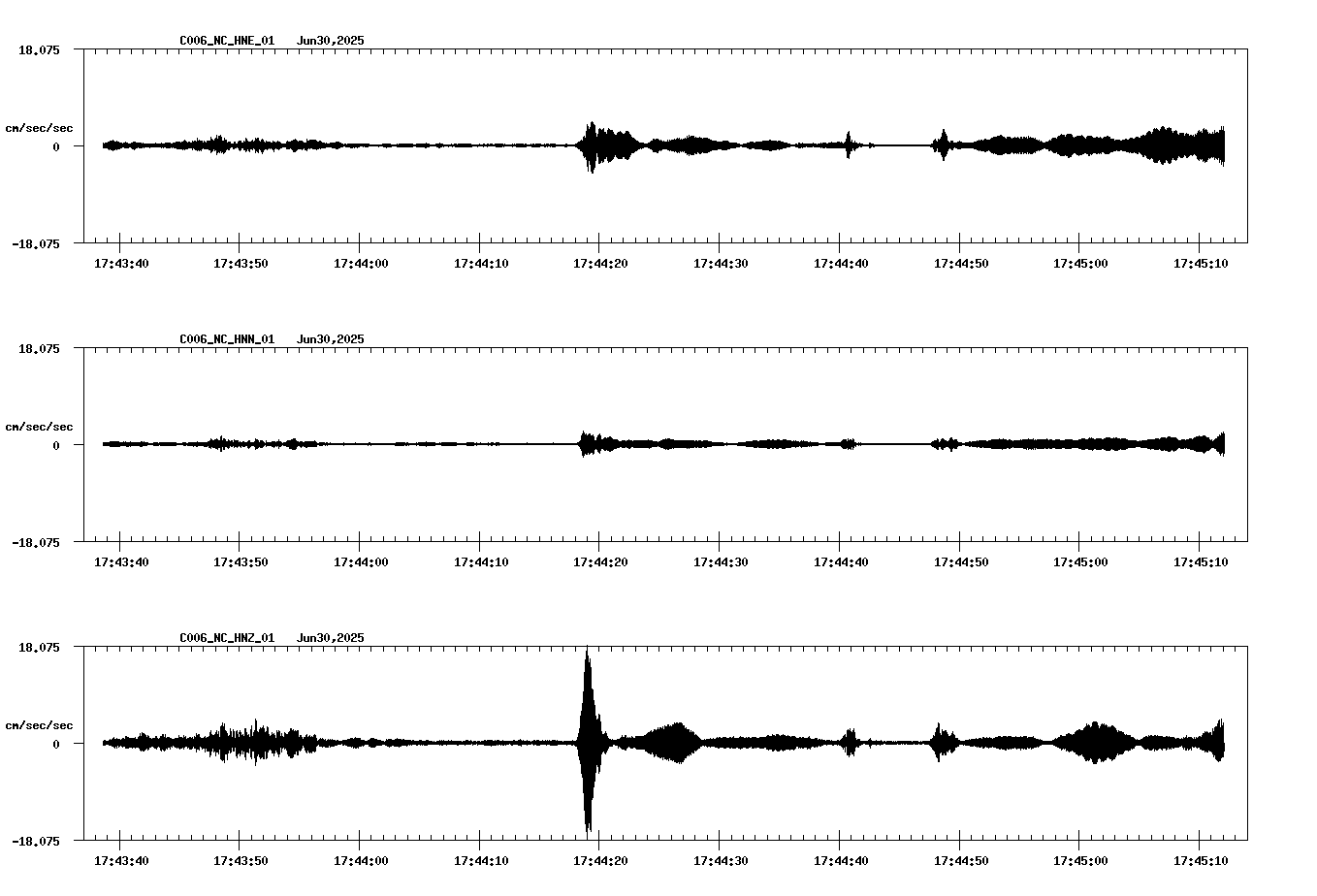 NetQuakes seismogram