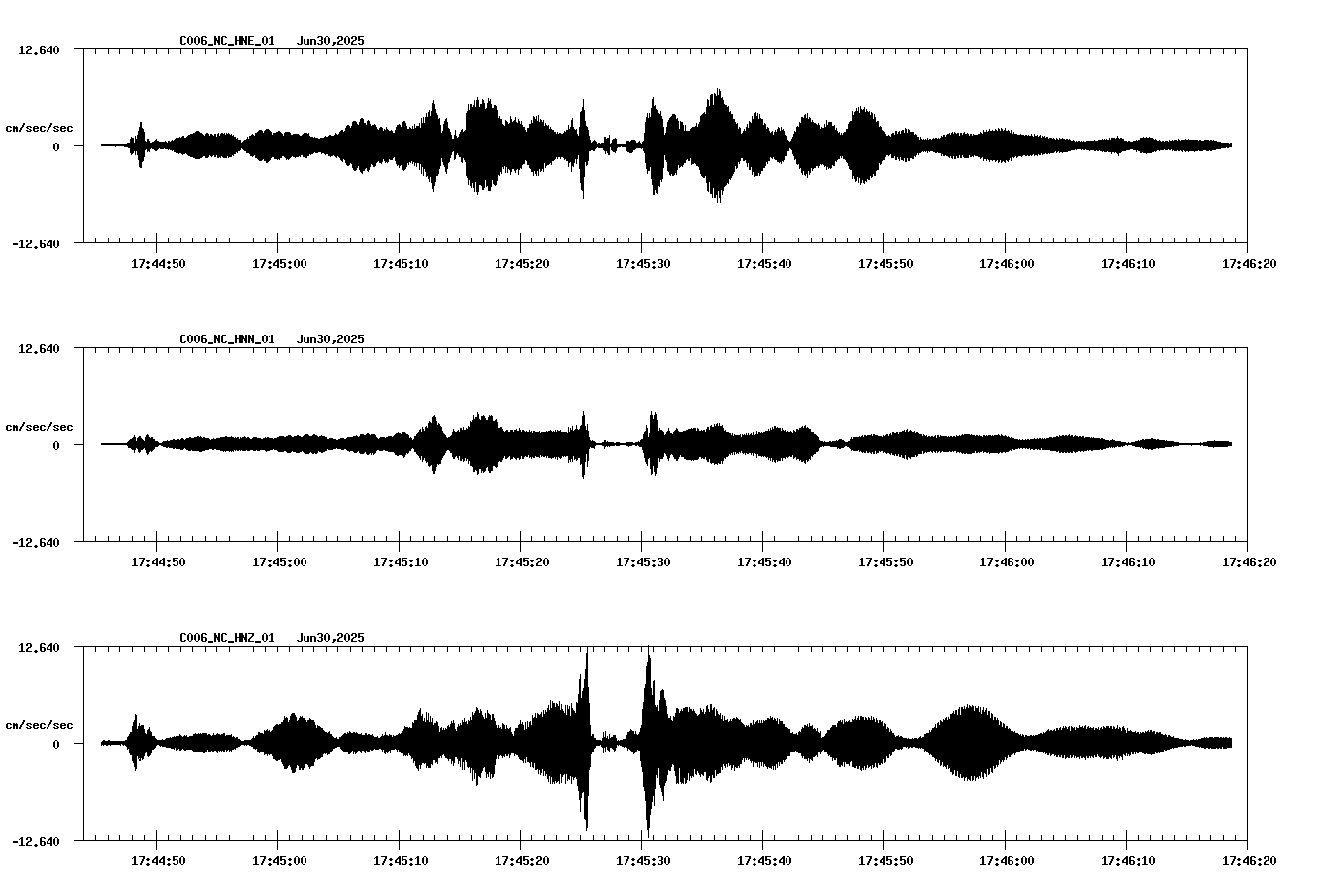 NetQuakes seismogram
