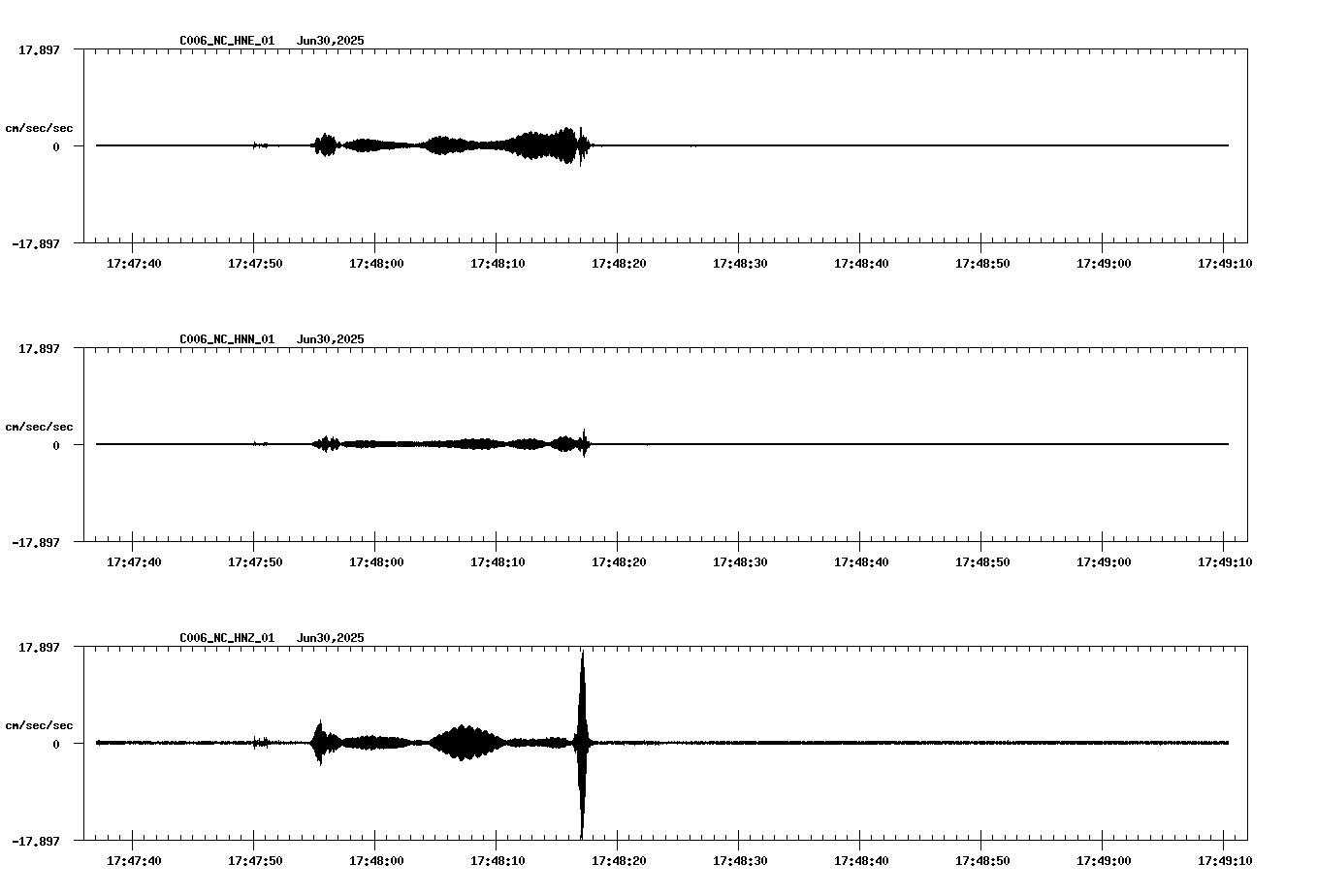 NetQuakes seismogram
