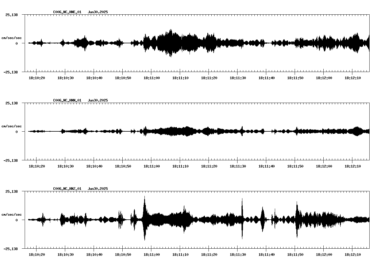 NetQuakes seismogram