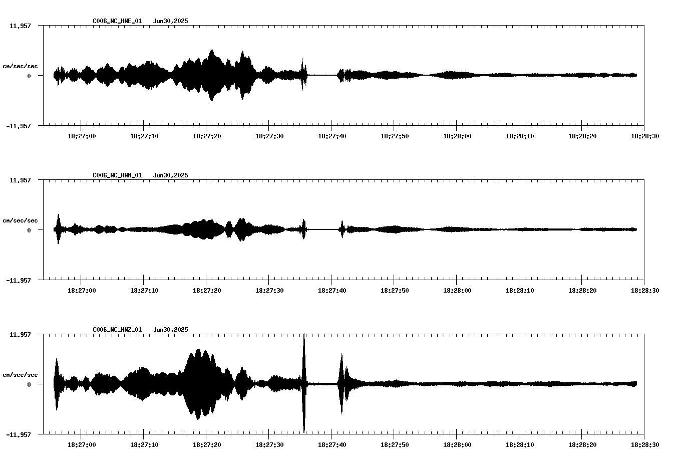 NetQuakes seismogram