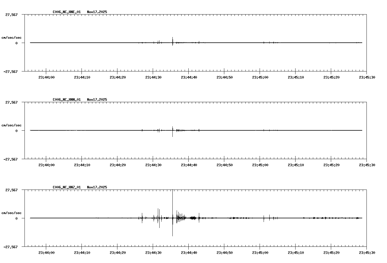 NetQuakes seismogram