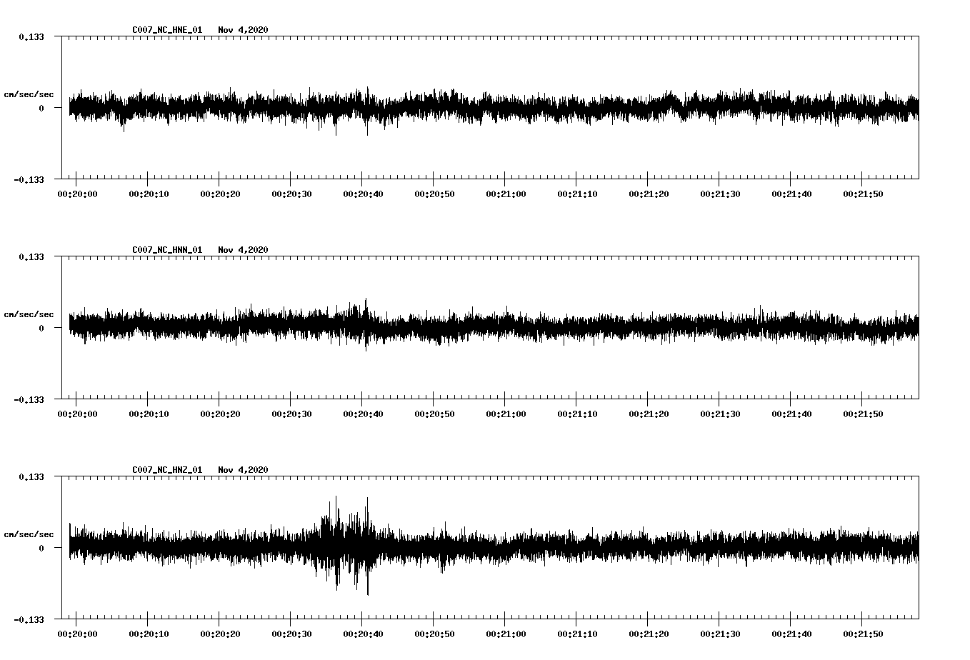 NetQuakes seismogram