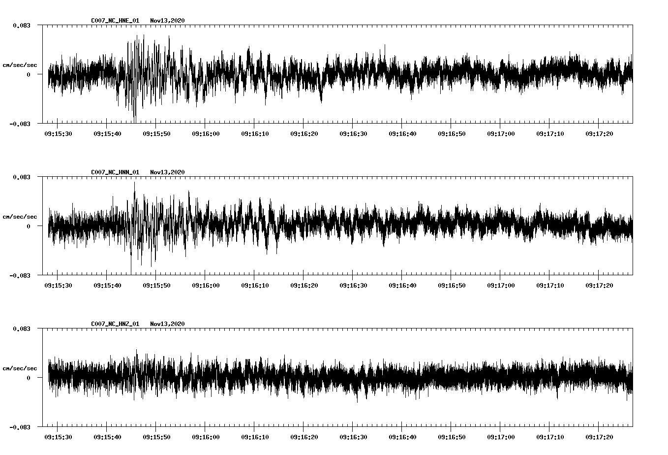 NetQuakes seismogram