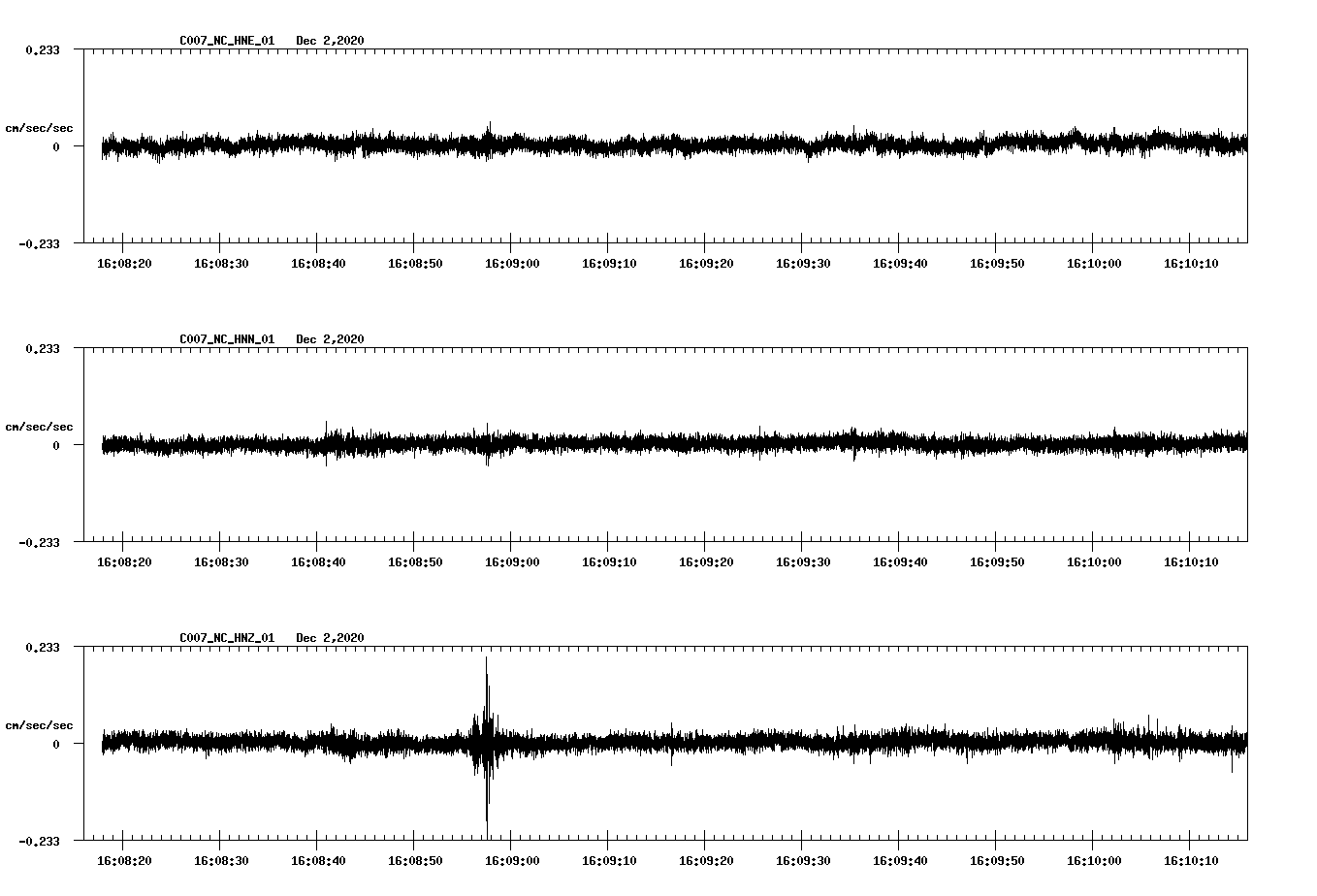 NetQuakes seismogram