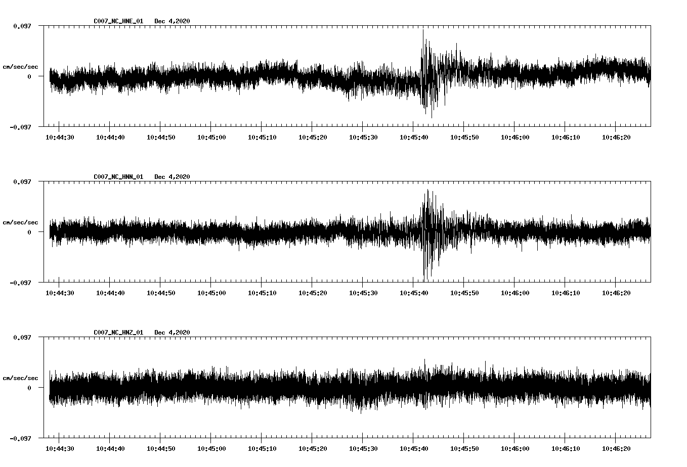 NetQuakes seismogram
