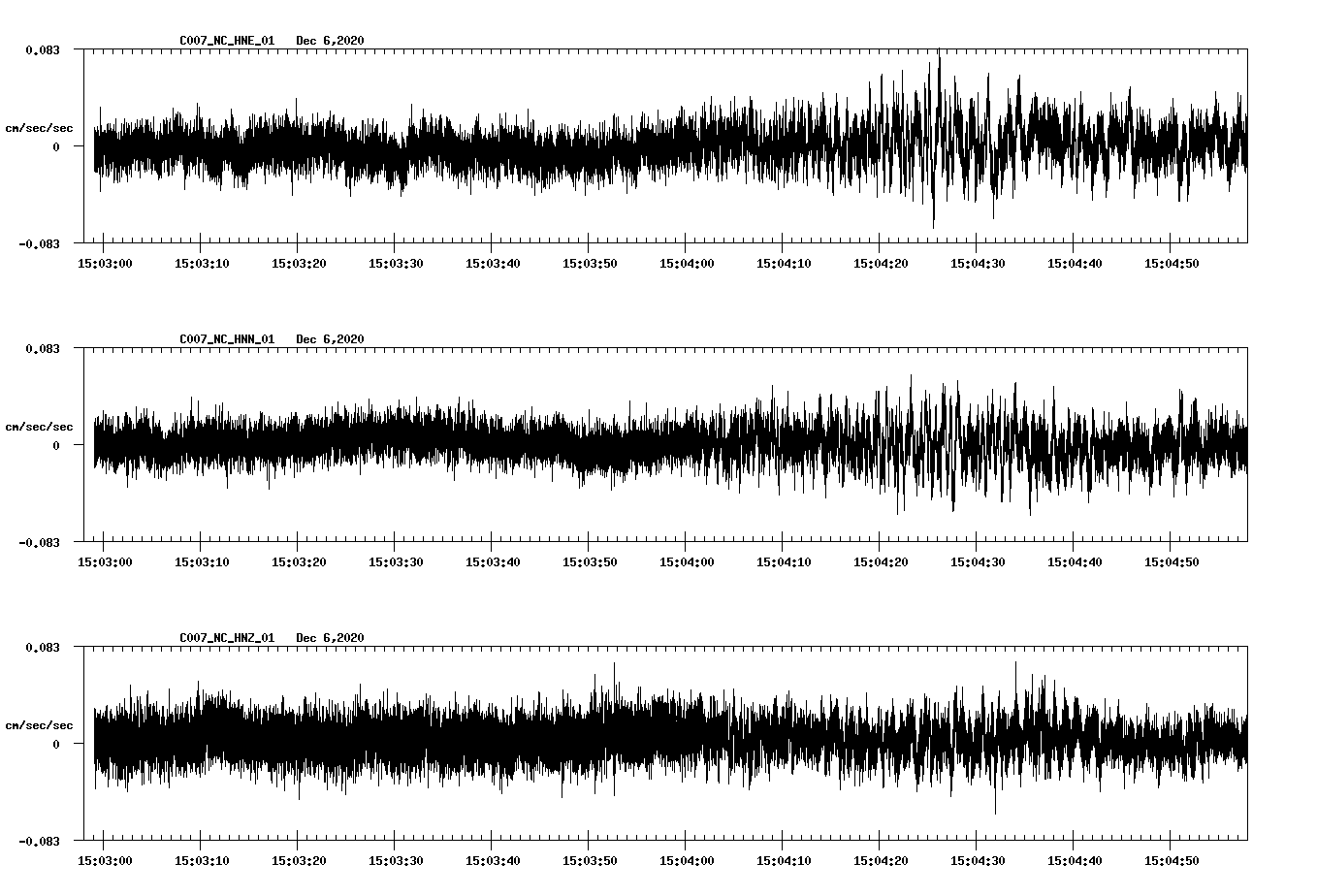NetQuakes seismogram