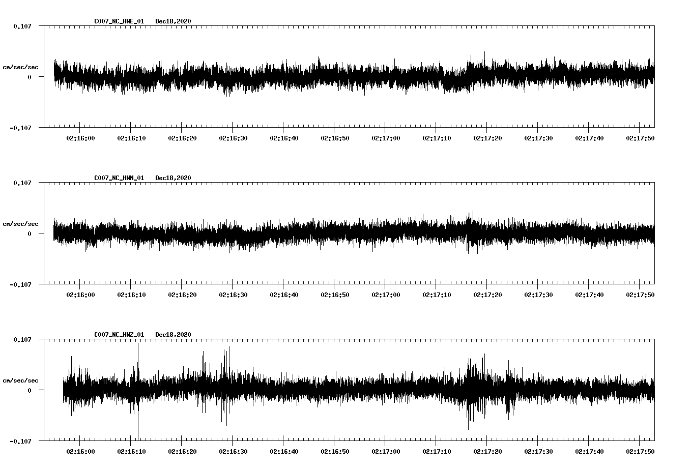 NetQuakes seismogram