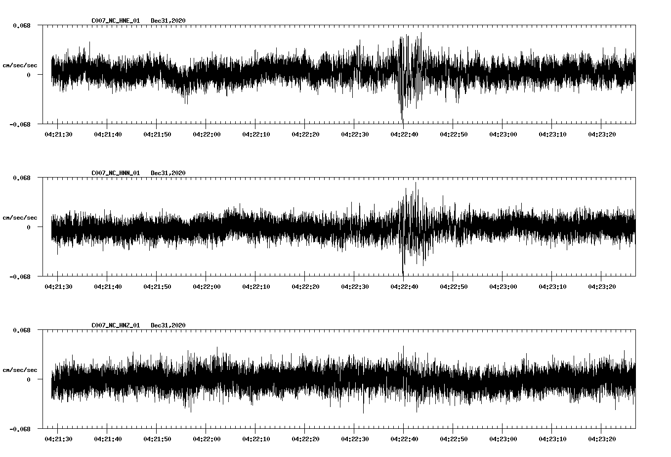 NetQuakes seismogram
