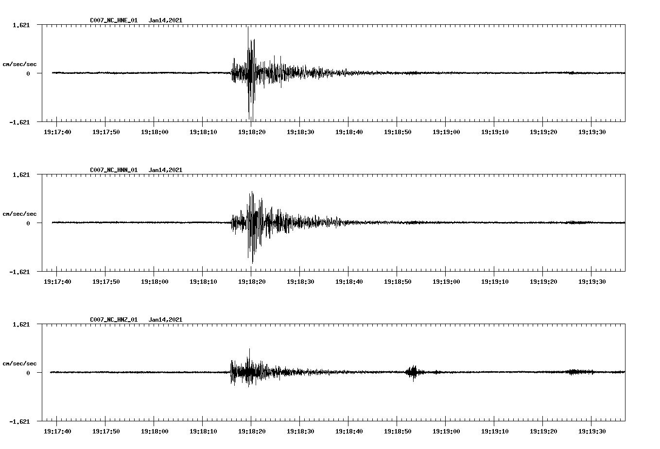 NetQuakes seismogram