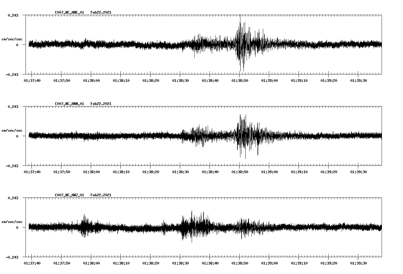 NetQuakes seismogram