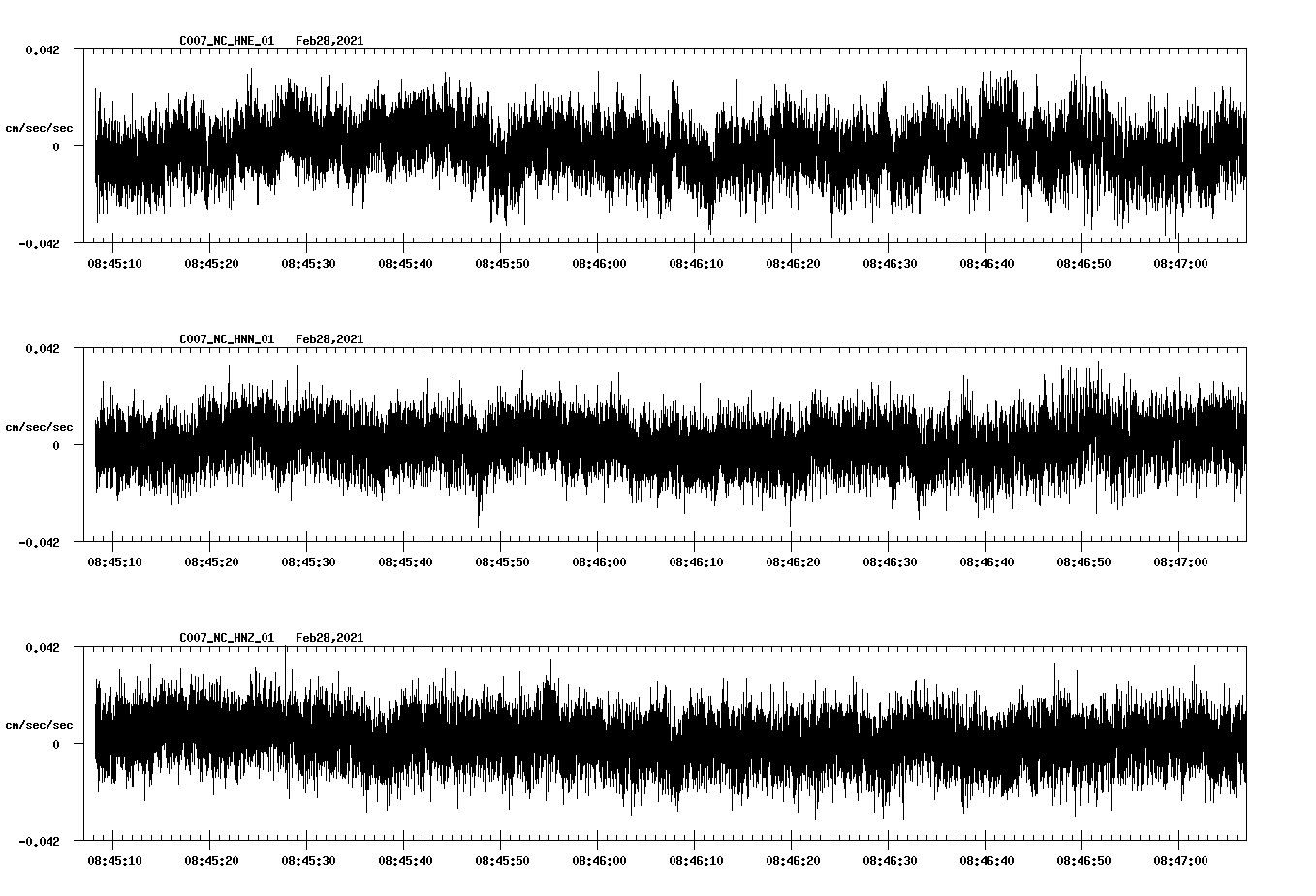 NetQuakes seismogram