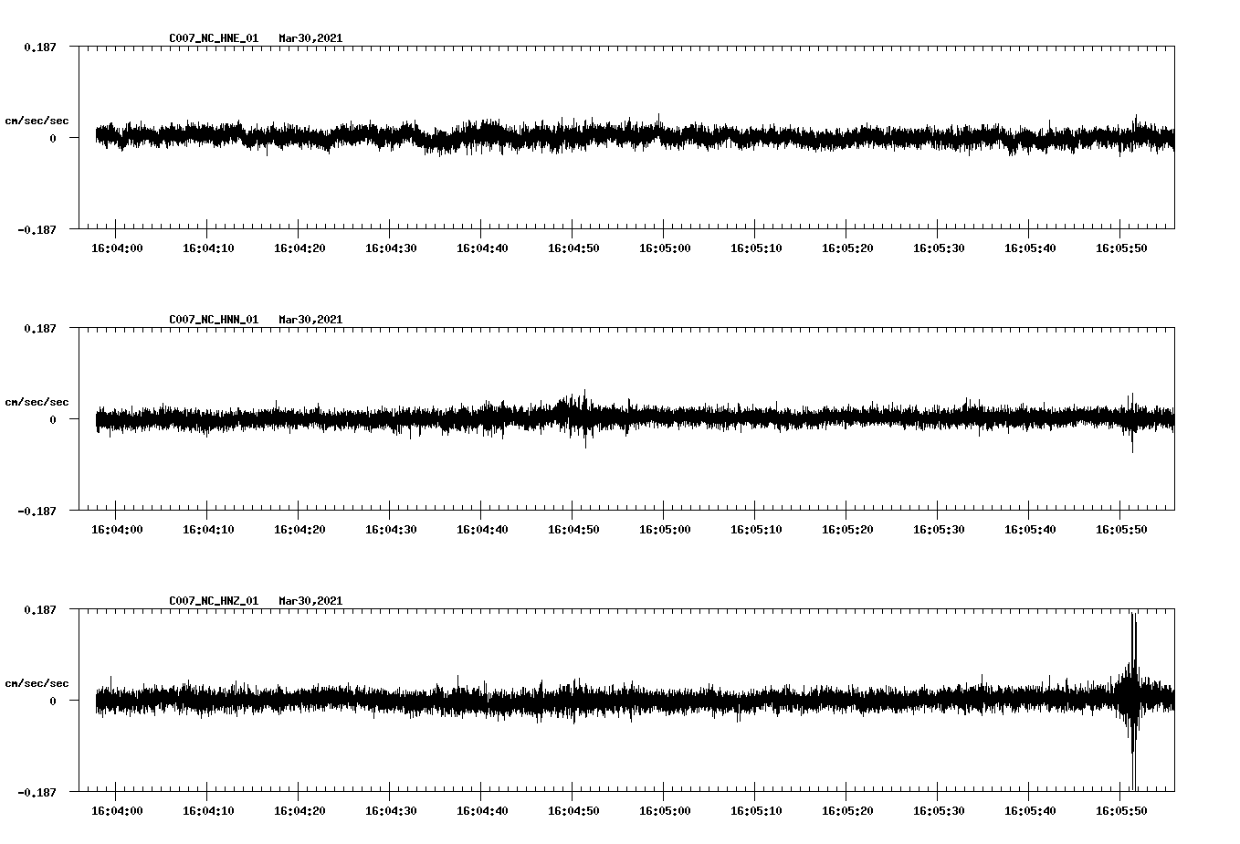 NetQuakes seismogram