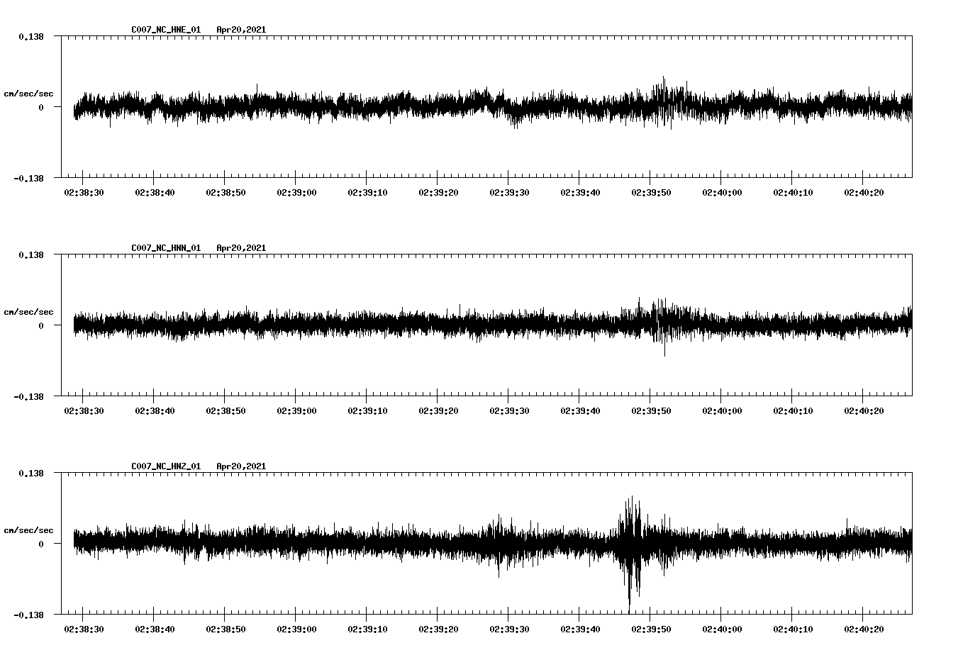 NetQuakes seismogram