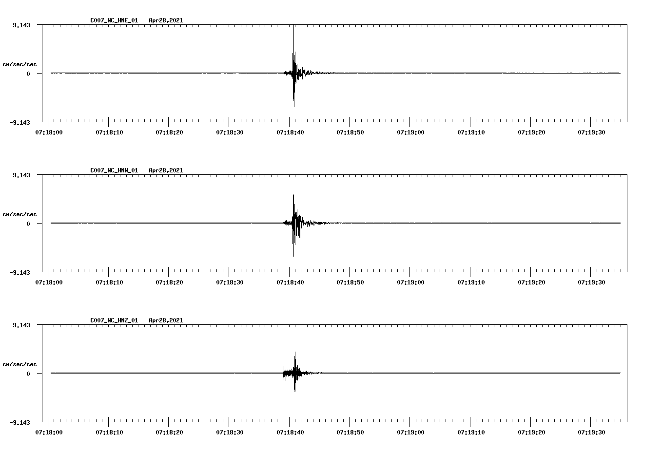 NetQuakes seismogram