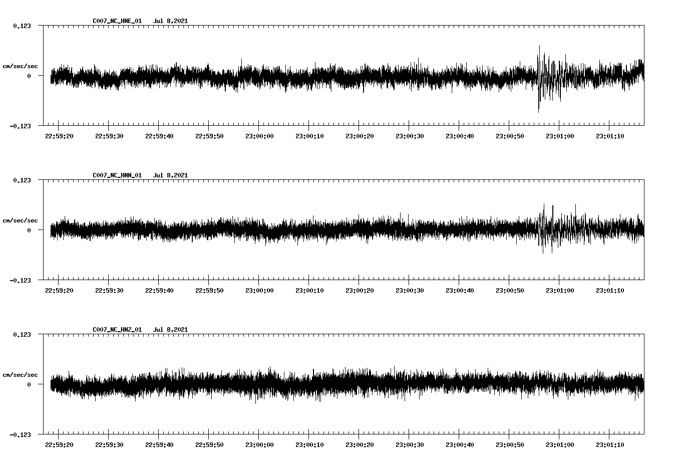 NetQuakes seismogram