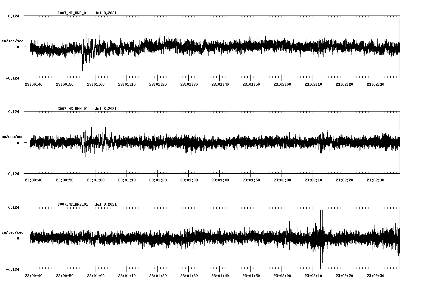 NetQuakes seismogram