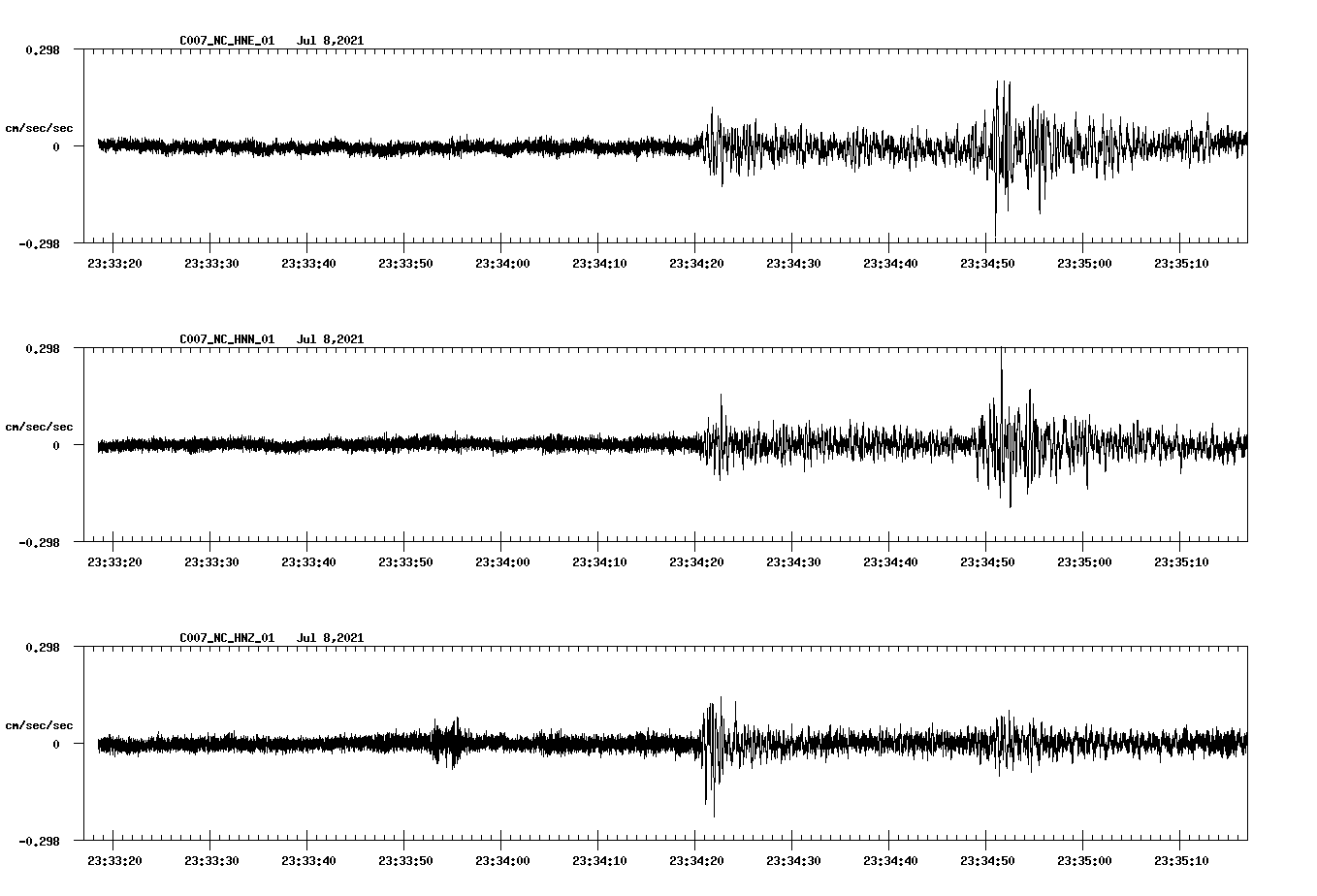 NetQuakes seismogram